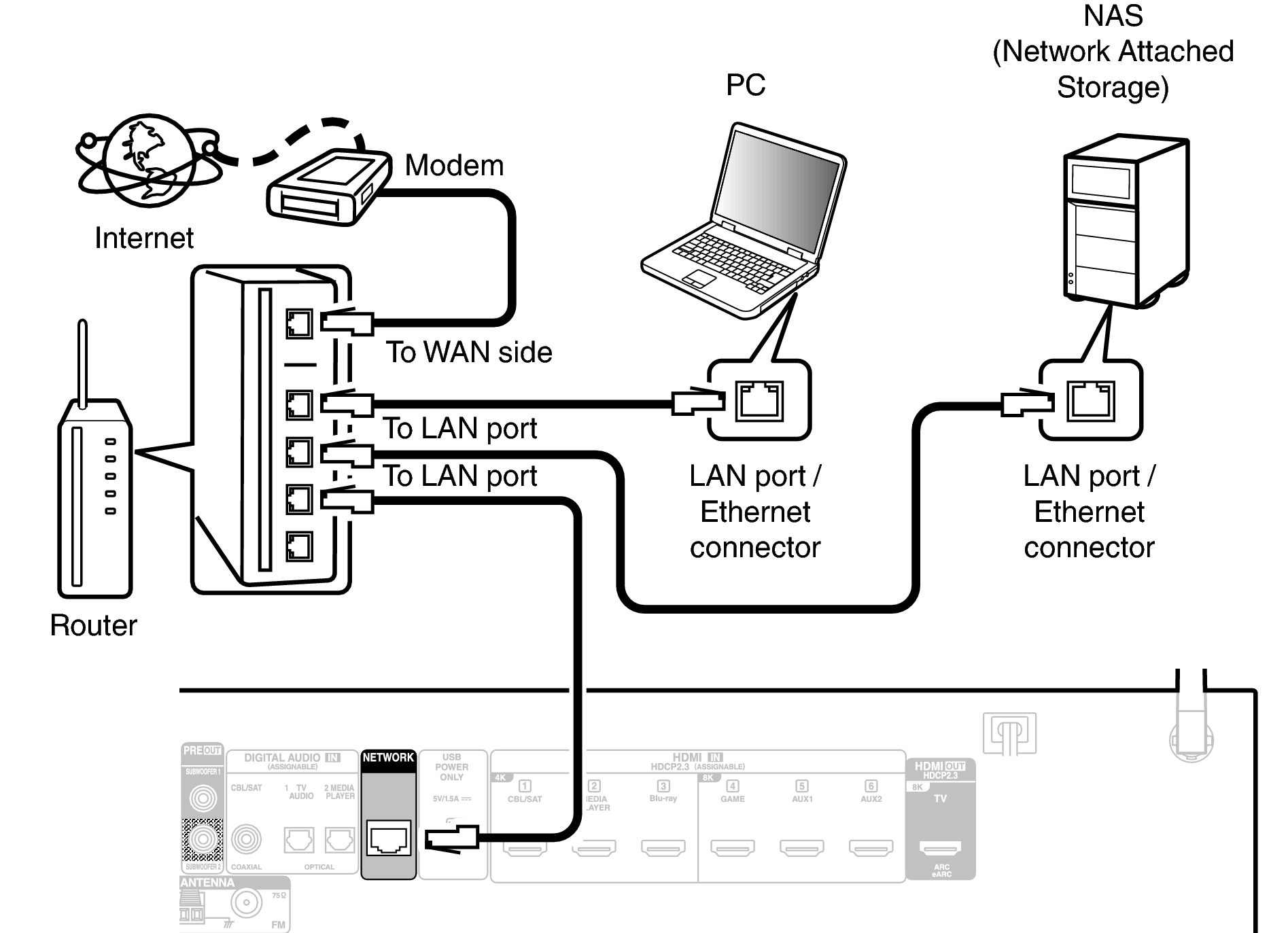 Conne LAN S67E3